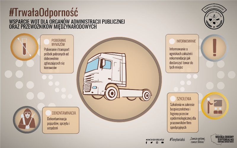Terytorialsi wspierają przewoźników podczas pandemii